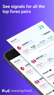 fx market trade trends iphone screenshot 1