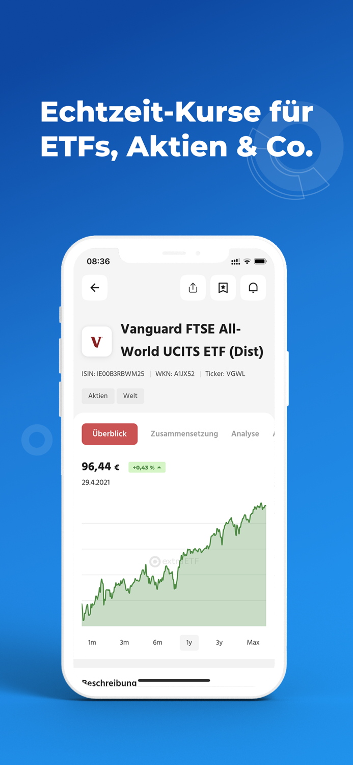 extraETF – ETF Aktien Fonds