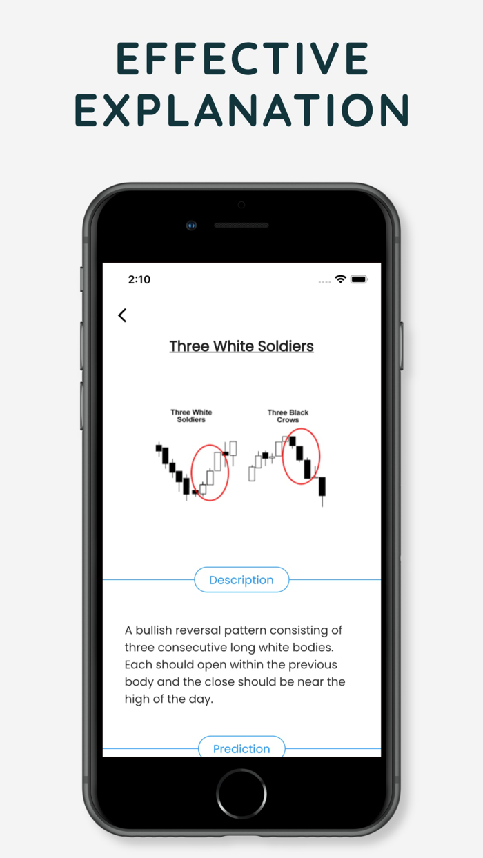 Candlestick Patterns Learn