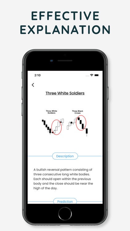 Candlestick Patterns : Learn screenshot-4