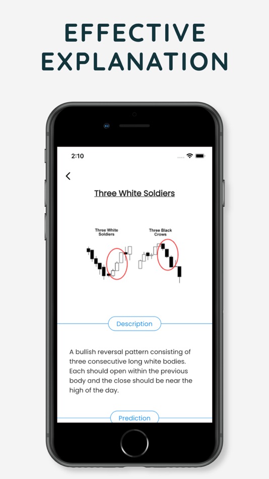 #5. Candlestick Patterns : Learn (iOS) 由: Deepak Yadav