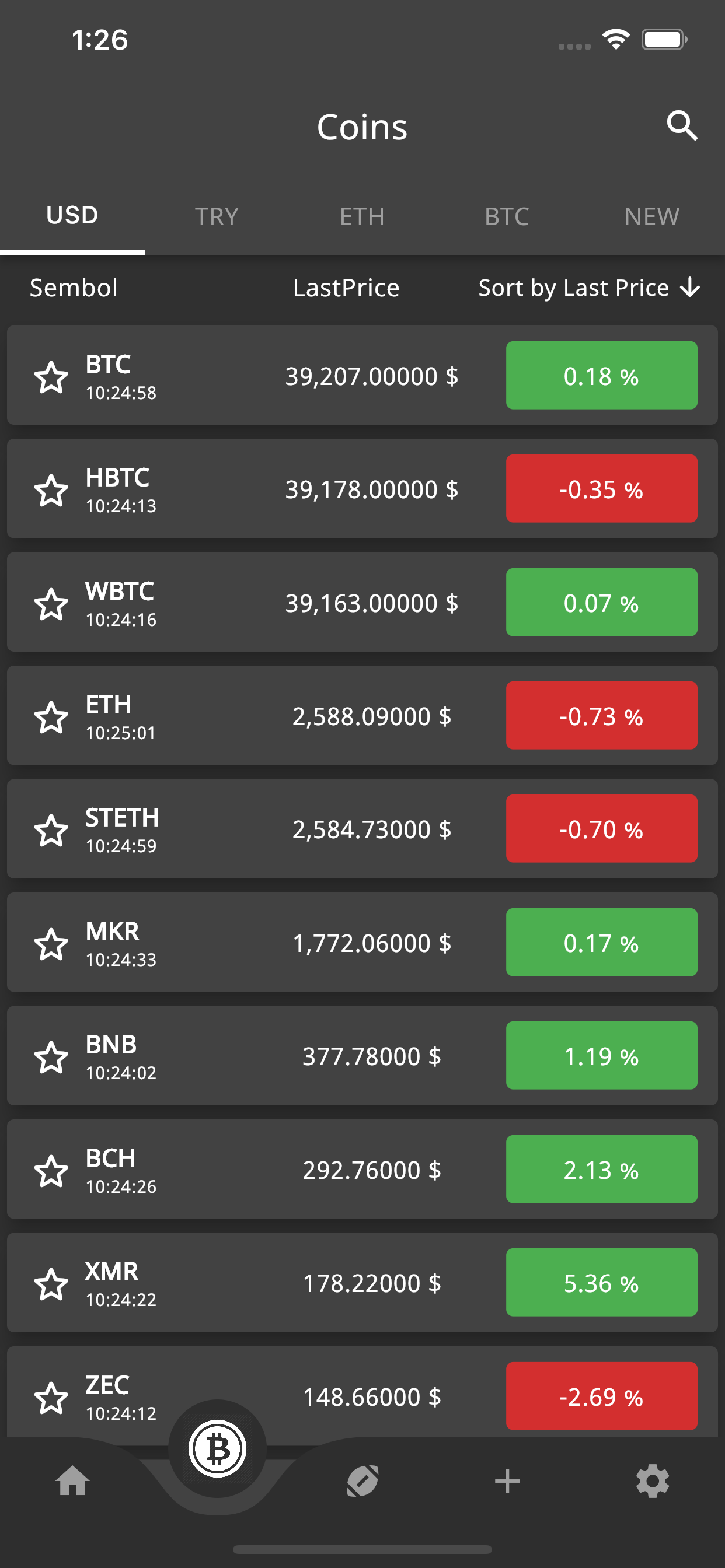 Crypto Alarm