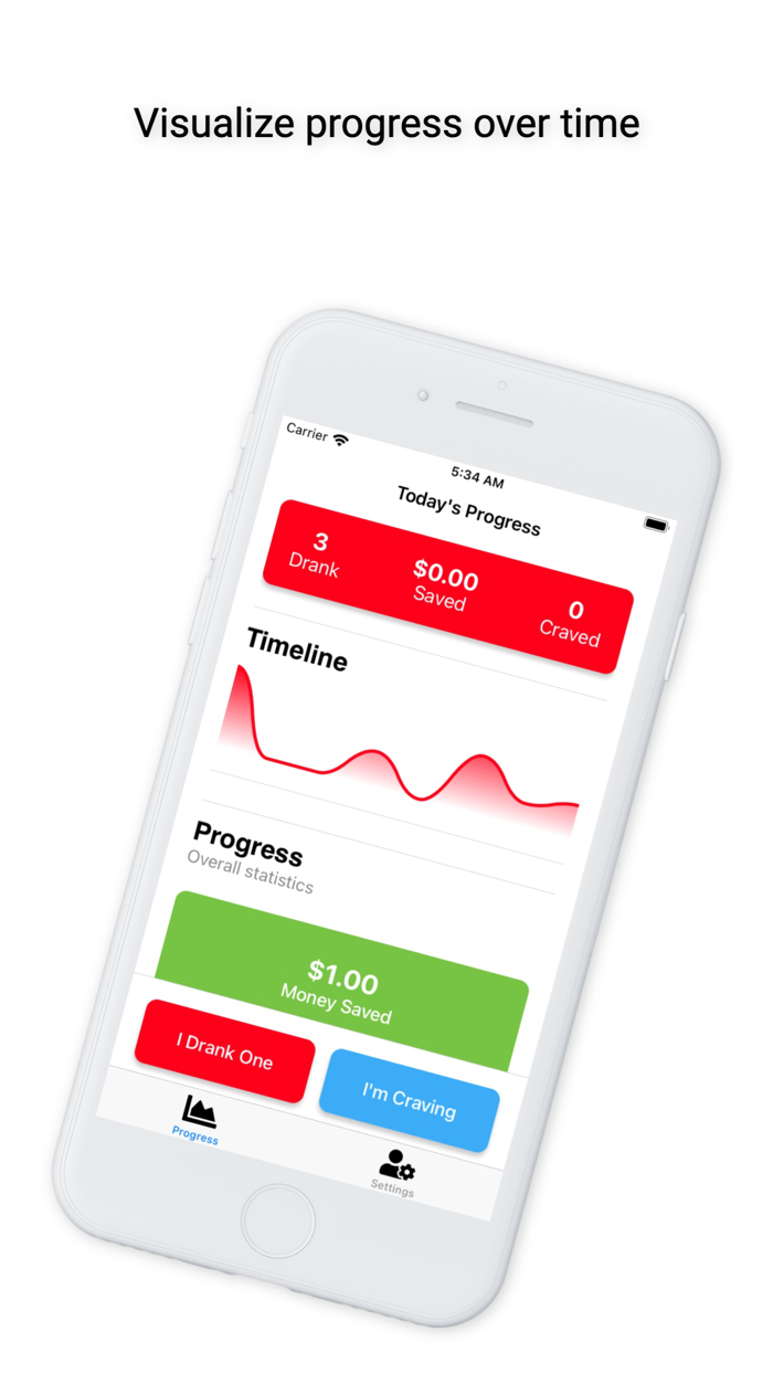 Diet Soda - Break the Habit