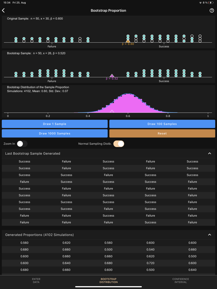 Art of Stat Resampling