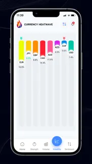 currency heatwave: forex tool iphone screenshot 4
