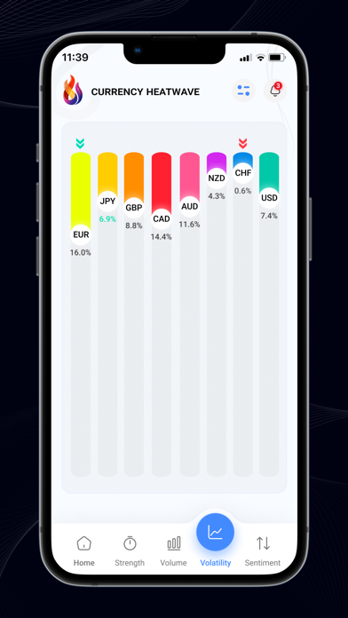 Currency Heatwave:  Forex Tool Screenshot