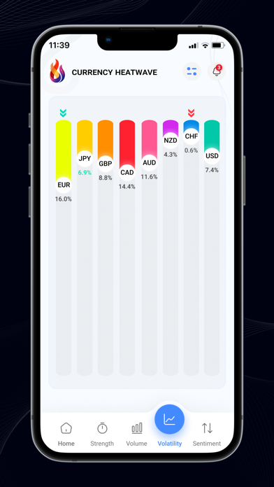 Currency Heatwave:  Forex Toolスクリーンショット