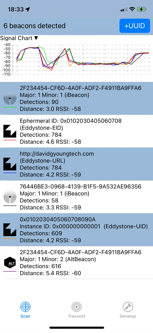 #1. Beacon Scope (iOS) Által: David Young