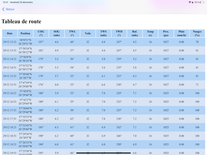 Avalon Offshore Basic