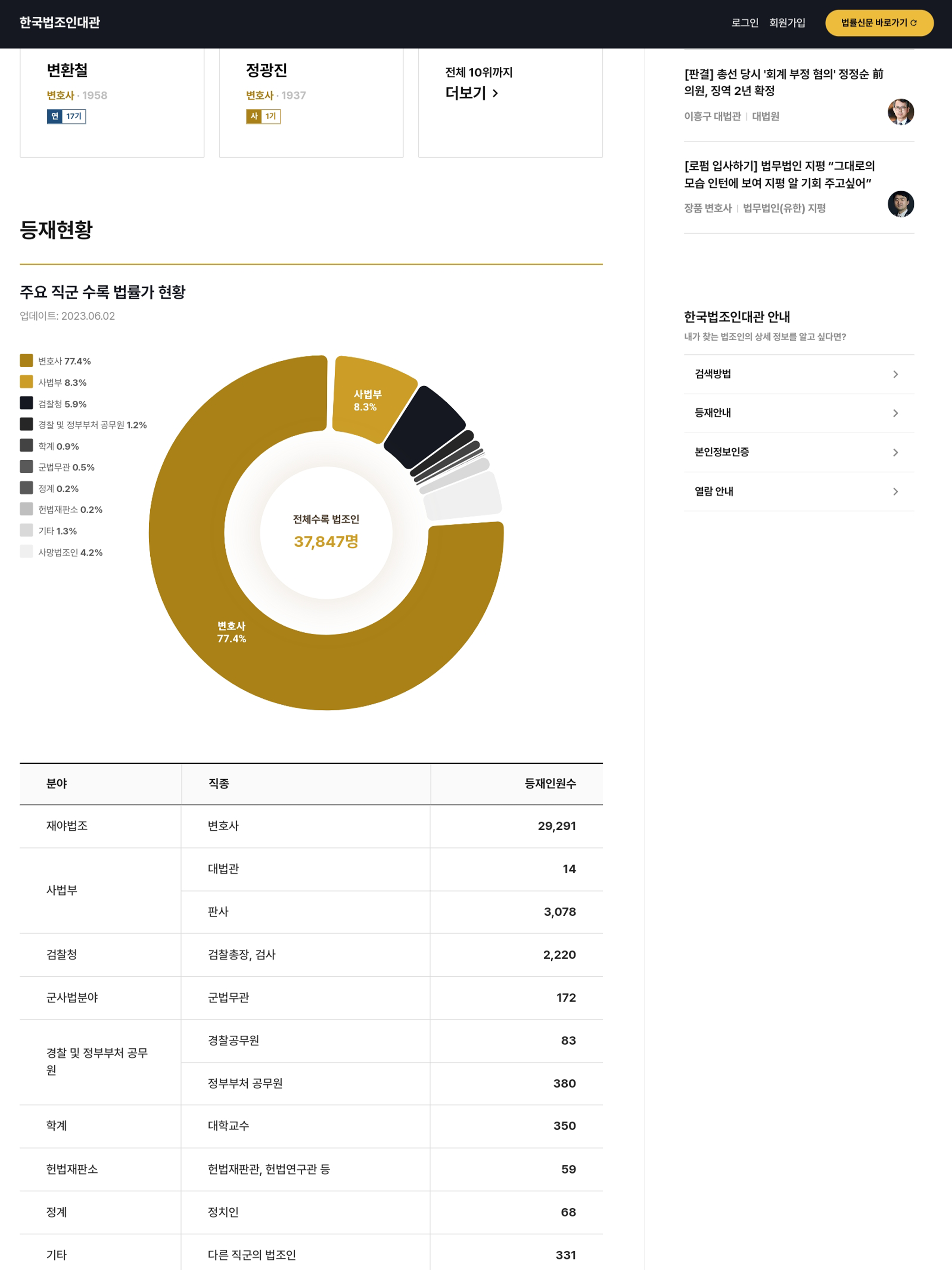 법률신문