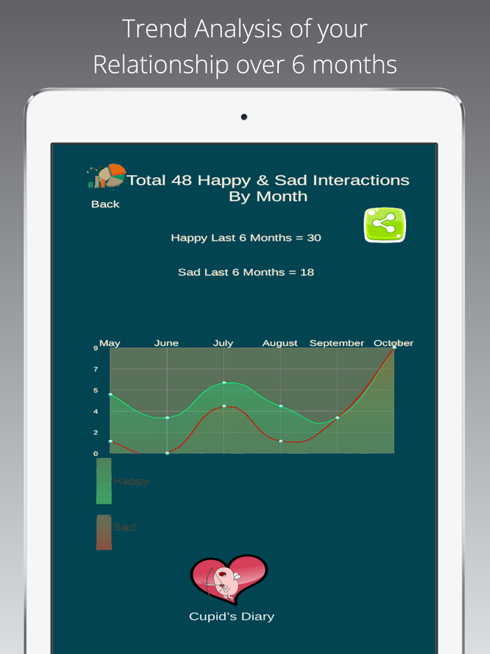 Cupids Diary - Love Journal