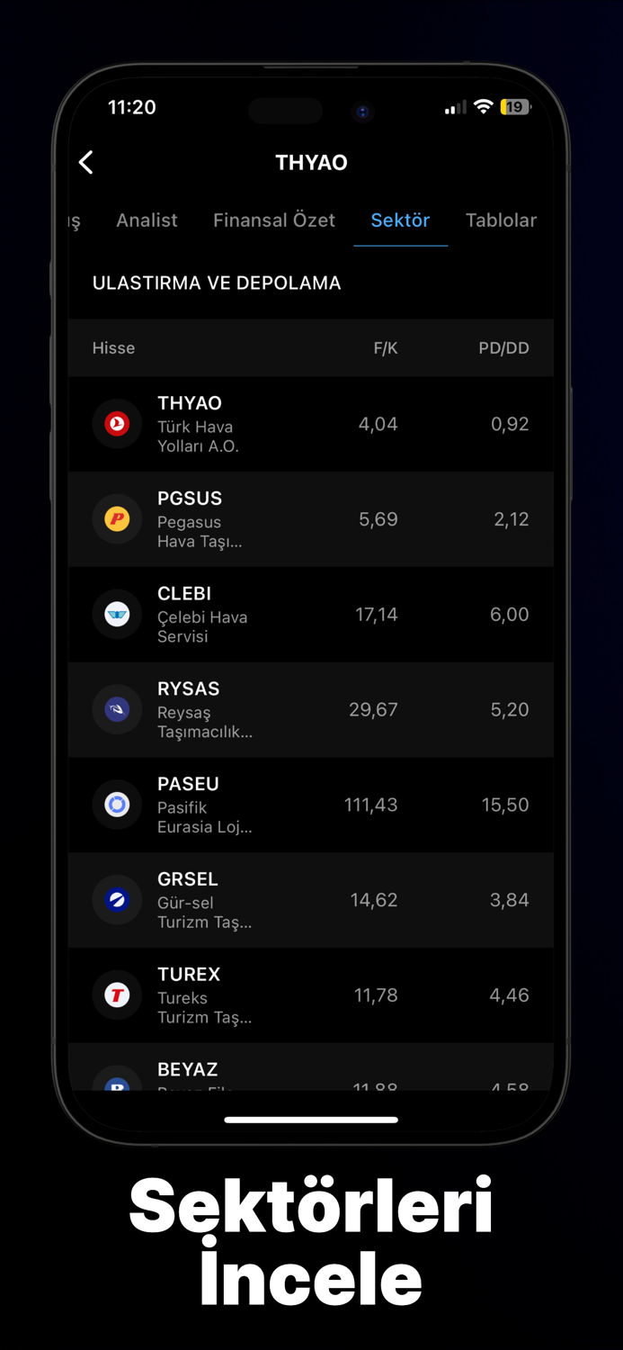 Borsa - Hisse Fon and Döviz