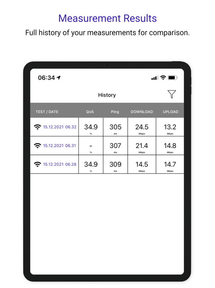AKEP Nettest 5G and WiFi
