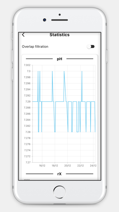 Hayward Poolwatch Screenshot
