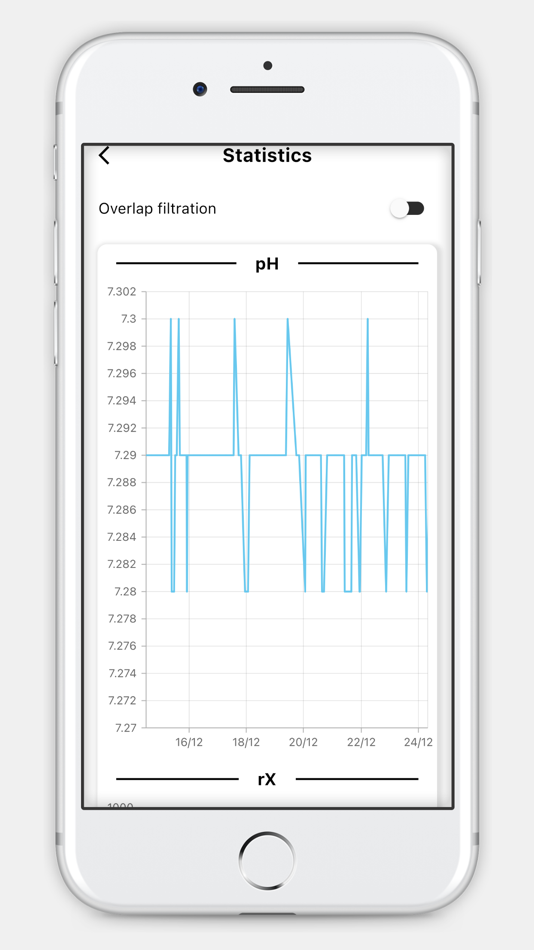 #4. Hayward Poolwatch (iOS) 由: Hayward