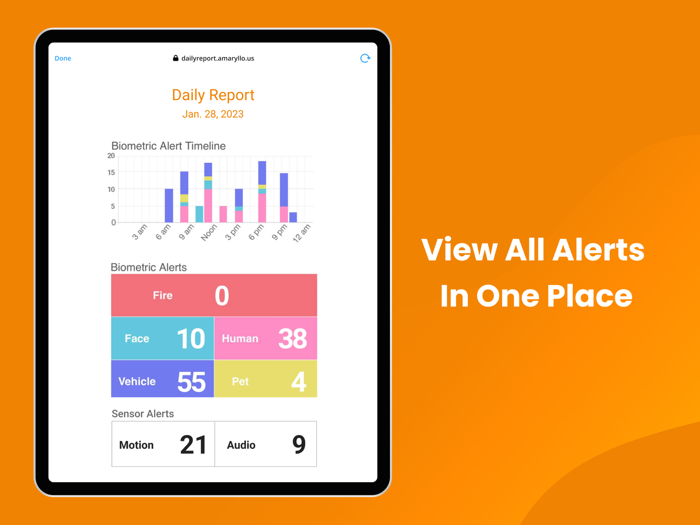 Amaryllo - Smart Home Security