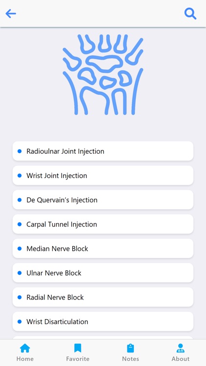 Orthopedic Surgery Techniques