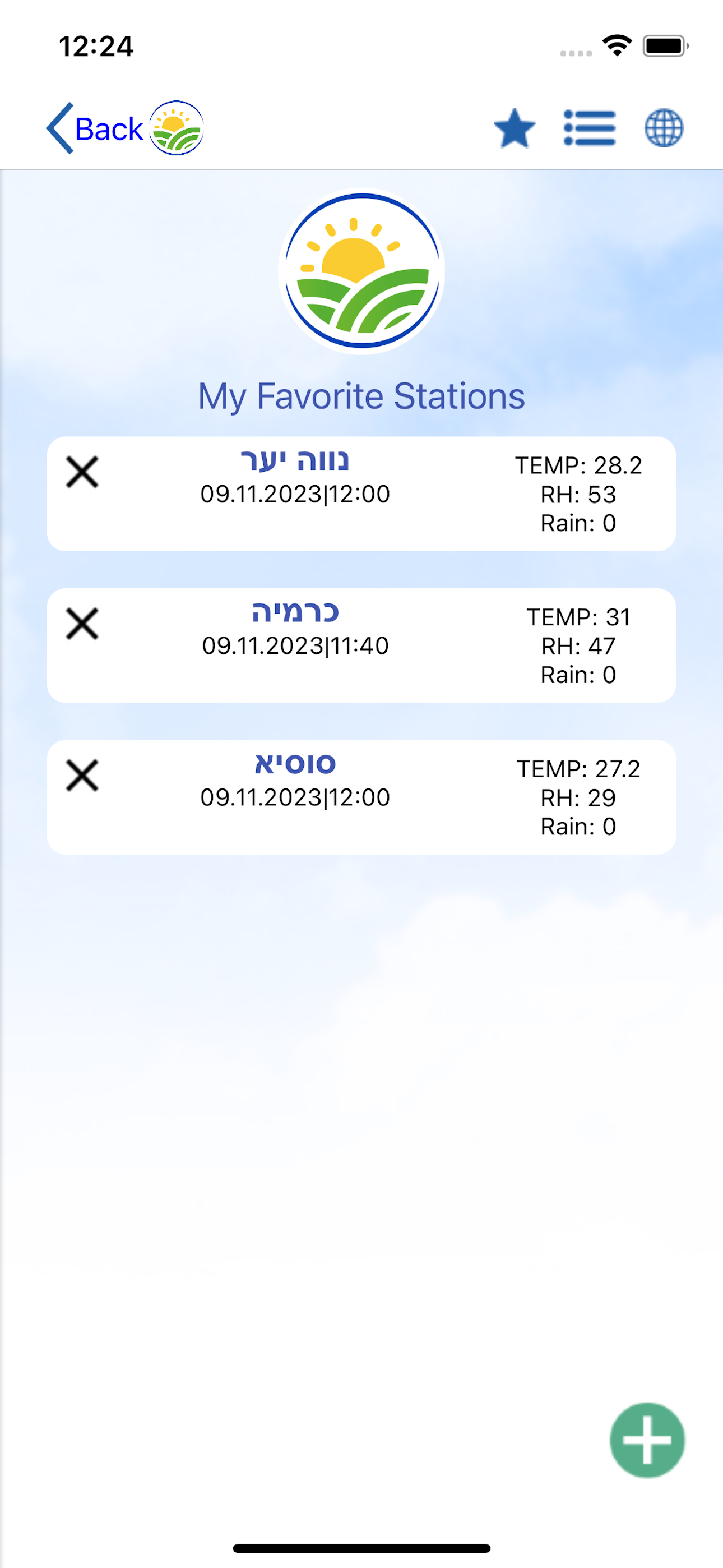 IsraelMeteorology