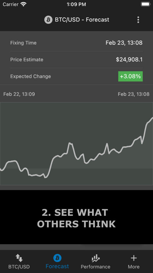 #2. Bitcoin Forecast (iOS) 由: Whilepress GmbH