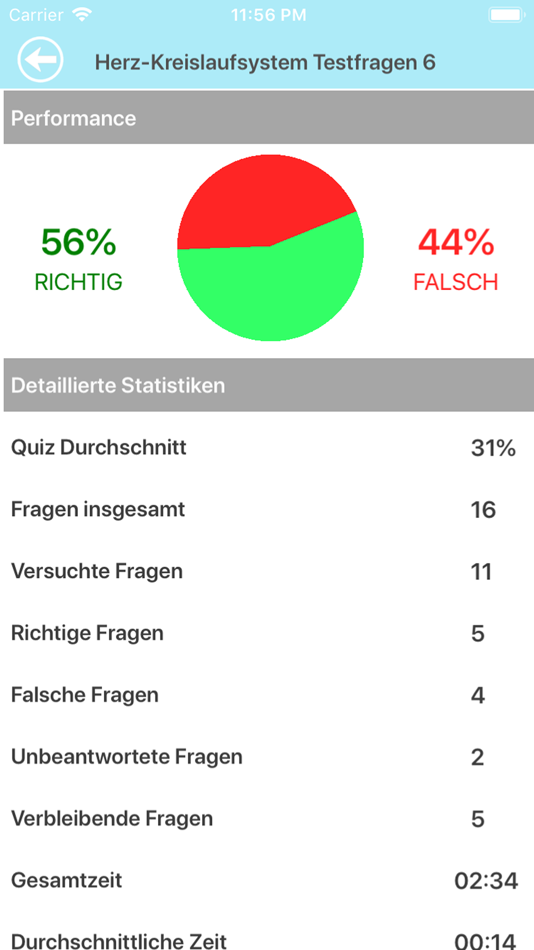 #5. Herz-Kreislaufsystem Test (iOS) 由: Nurten PIRLI