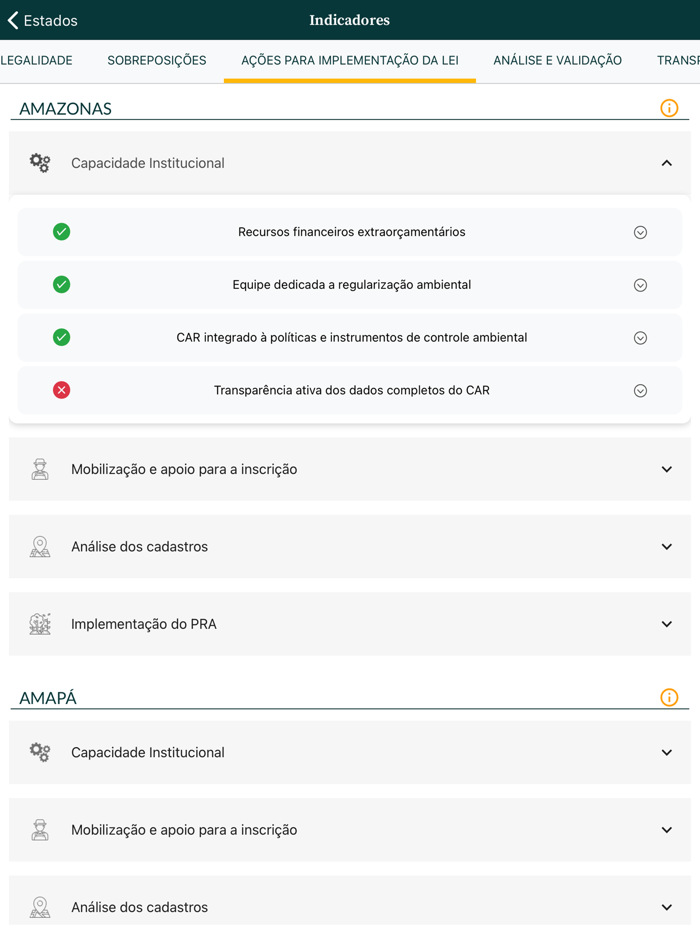Termômetro do Código Florestal