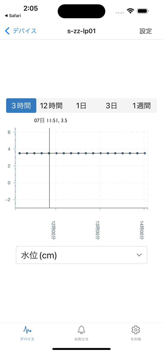 MITSUHA スマート農業、各種センサーのデータを管理