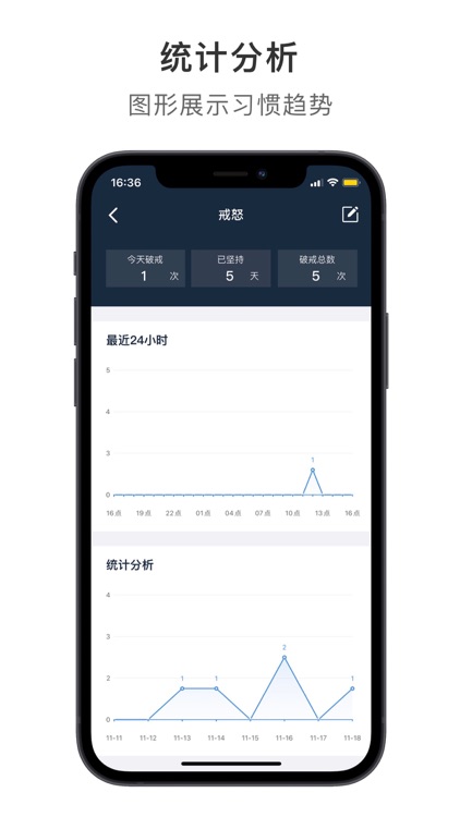 戒否-戒掉坏习惯&养成好习惯