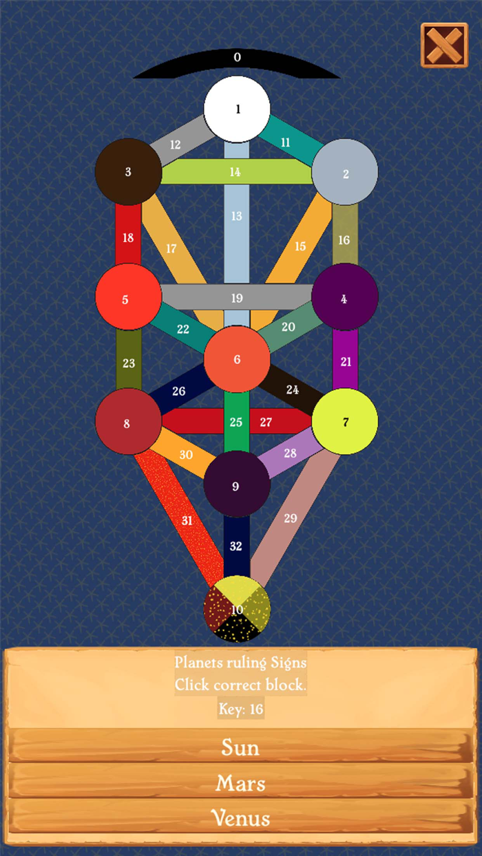 Liber 777 Without Tears