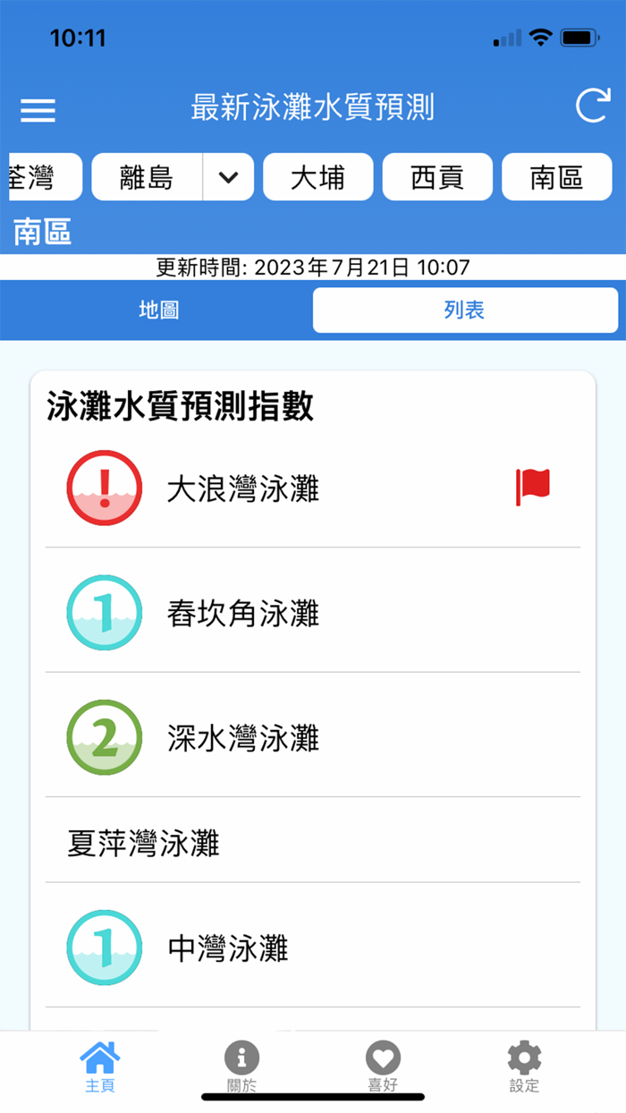 Beach Water Quality Forecast