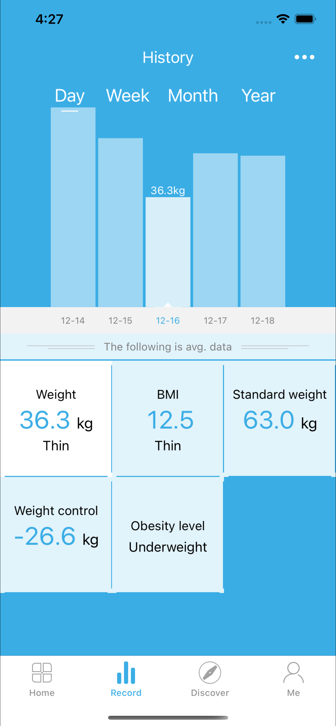 Simply2bfit