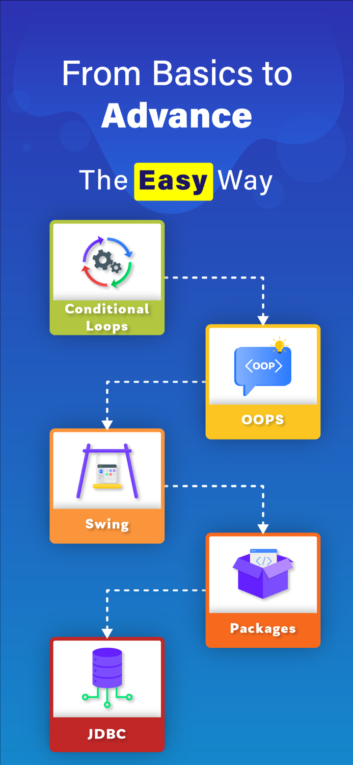 Learn Java Coding Java X