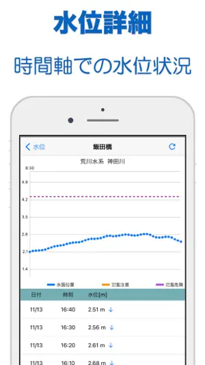 河川水位 screenshot 2