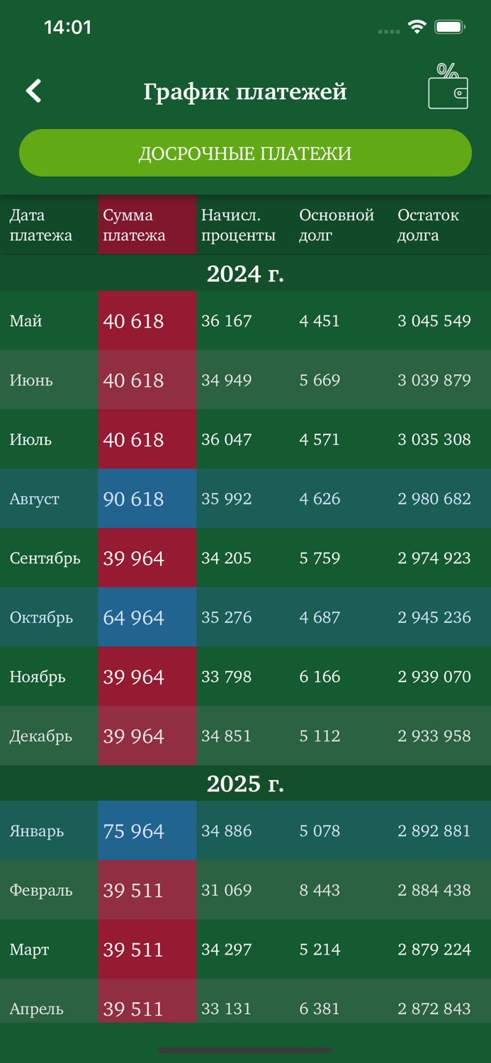 Ипотека Плюс