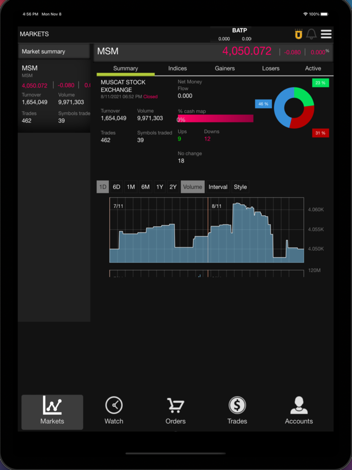 United securities Local