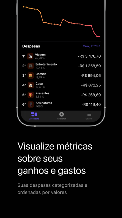 MoneyZ - Finanças Pessoais Screenshot