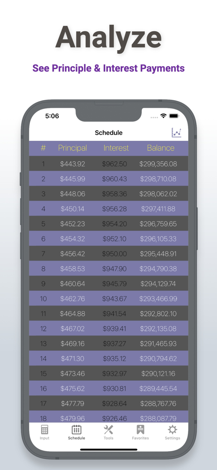 Loan and Mortgage Calculator