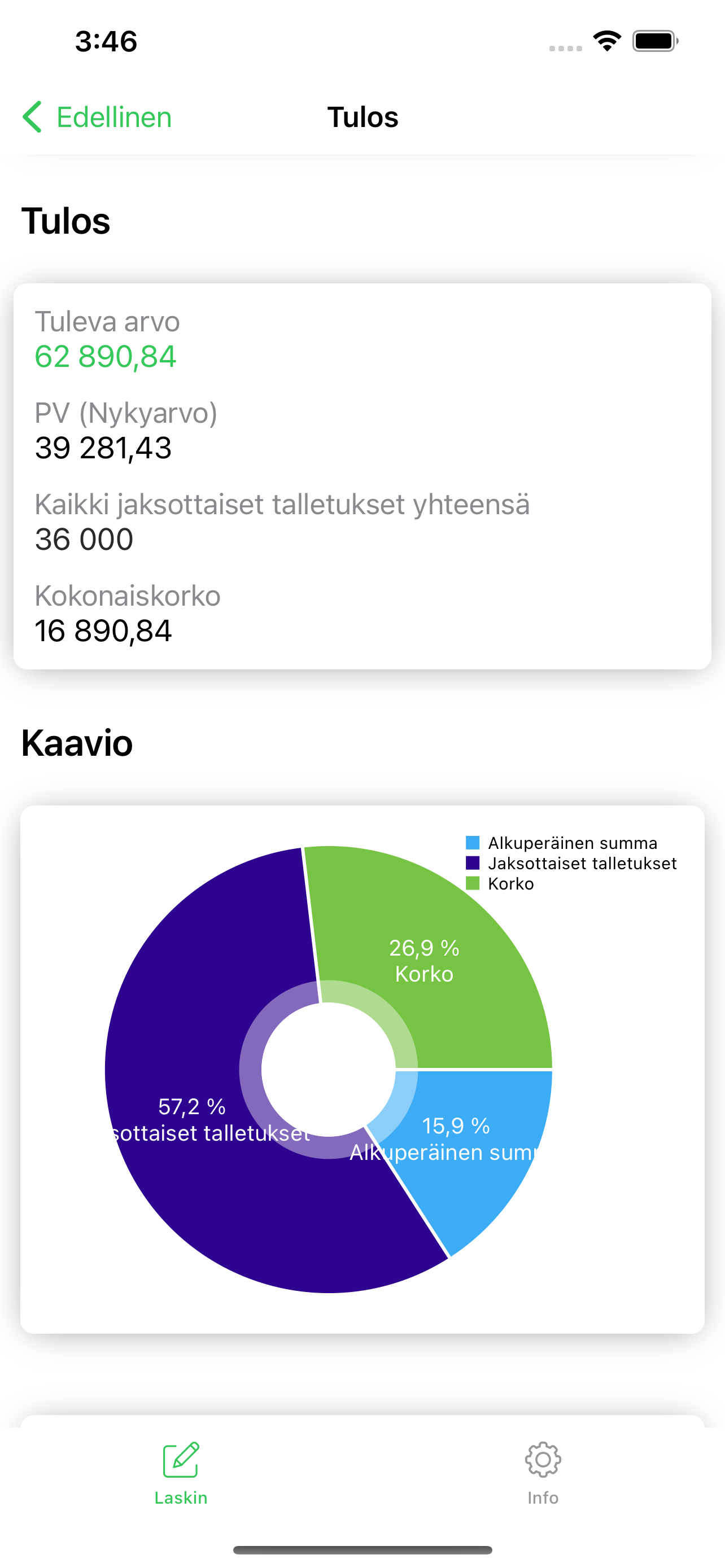 Tulevaisuuden Arvolaskin - FV