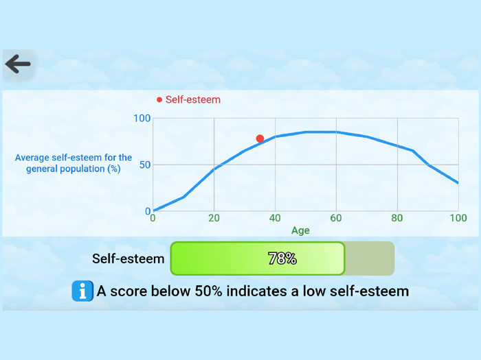 The Big Five Personality Test