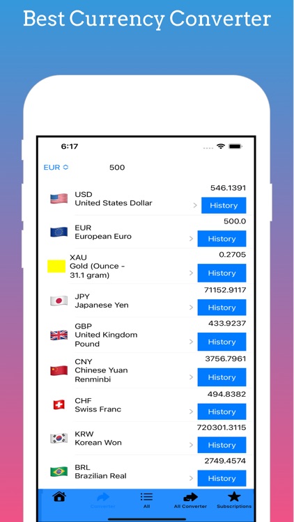 Currency Converter - Rates