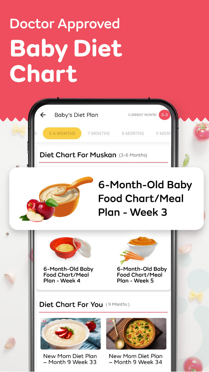 Mylo Pregnancy and Parenting App