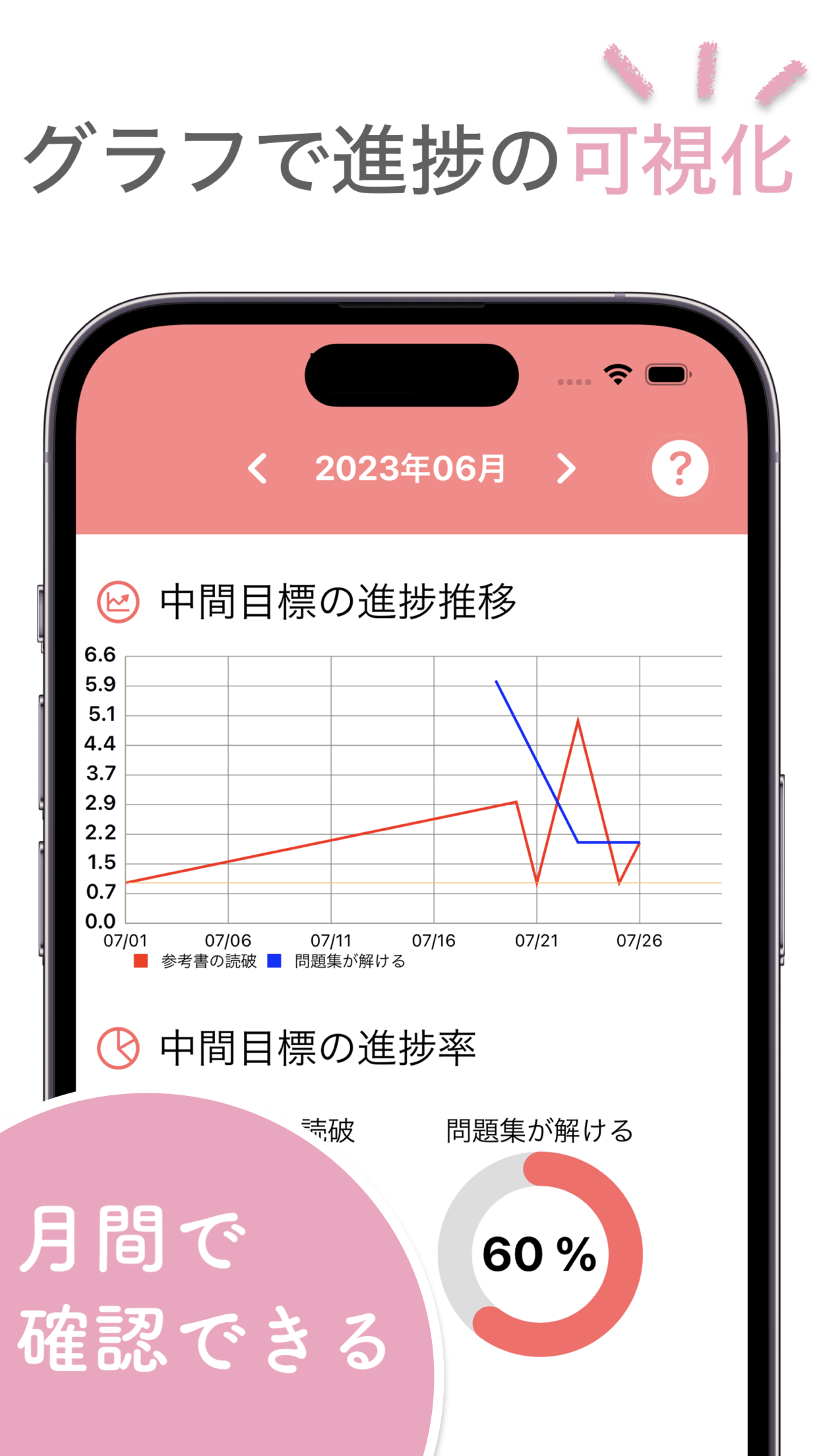 DrawGoal：目標達成支援アプリ