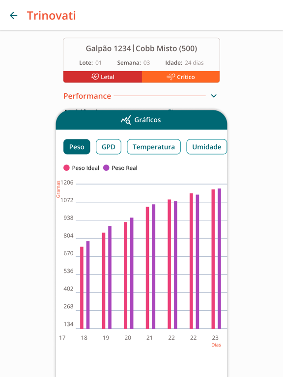 Trinovati Tecnologia iPad screenshot 3 - Business app