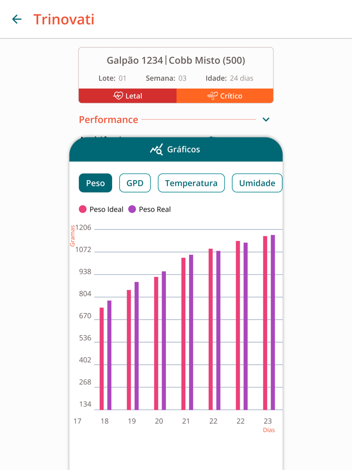 Trinovati Tecnologia