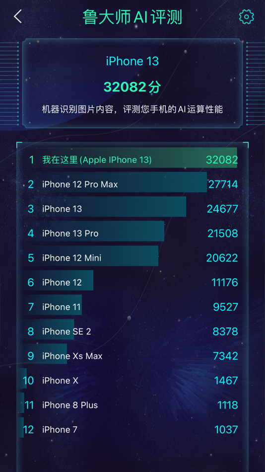 #5. 鲁大师AI评测 (iOS) Podle: Chengdu Qiying Science and Technology Co., Ltd.