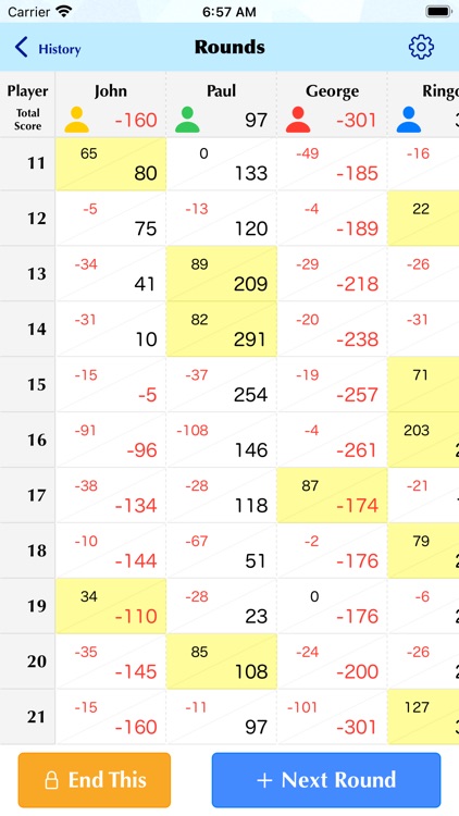 UNO Score Book