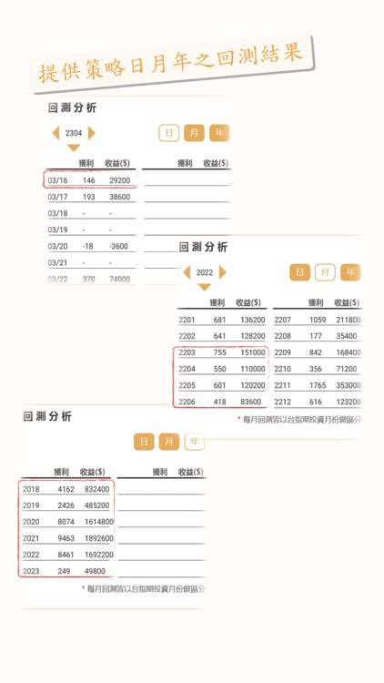 超強期貨策略分享