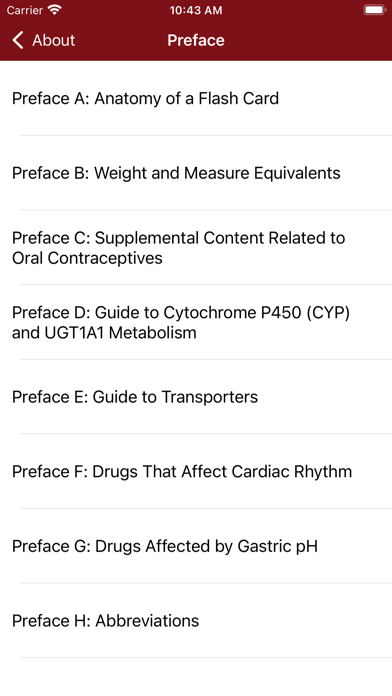 Top 300 Pharmacy Drug Cards 22 Screenshot