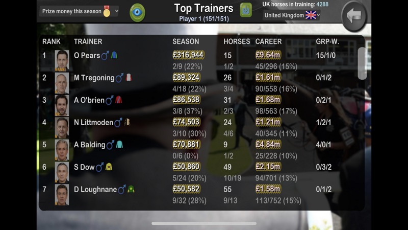 Starters Orders horse racing screenshot 6