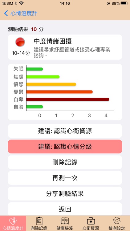 心情溫度計