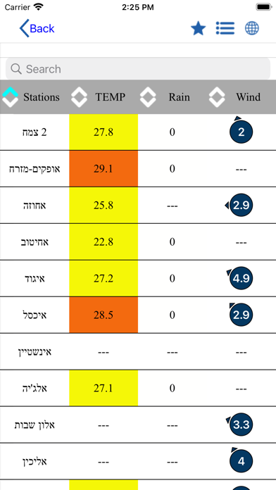 IsraelMeteorology Screenshot